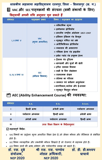 VAC और SEC पाठ्यक्रमों की संरचना 